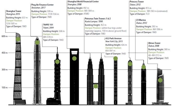 Modular Steel Structures